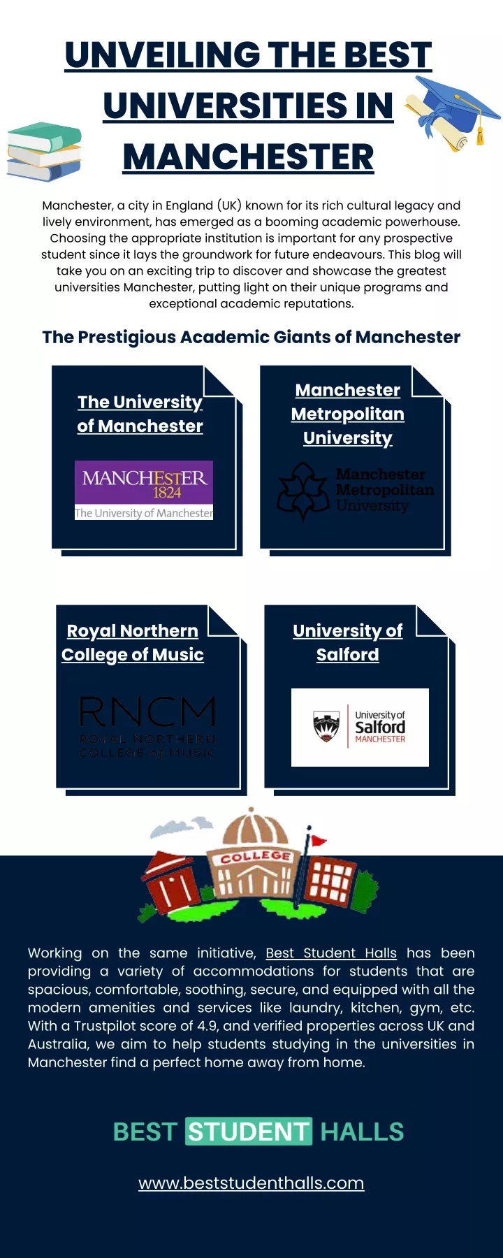 unveiling the best universities in manchester