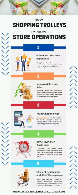 Maximizing Efficiency: How Shopping Trolleys Improve Store Operations