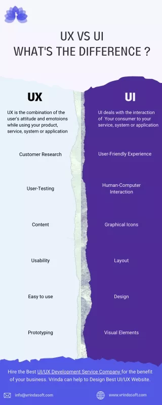 Difference Between UI/UX | Vrinda