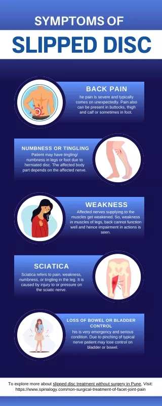 Symptoms of Slipped disc