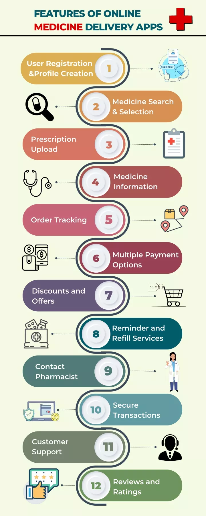 features of online medicine delivery apps
