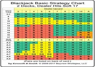 PDF Blackjack Strategy Card - Large Edition: 2 Decks, Dealer Hits Soft 17