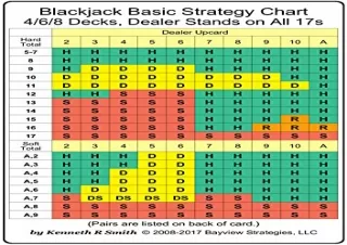 Read PdF Blackjack Strategy Card - Large Edition: 4/6/8 Decks, Dealer Stands on