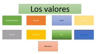 los valores