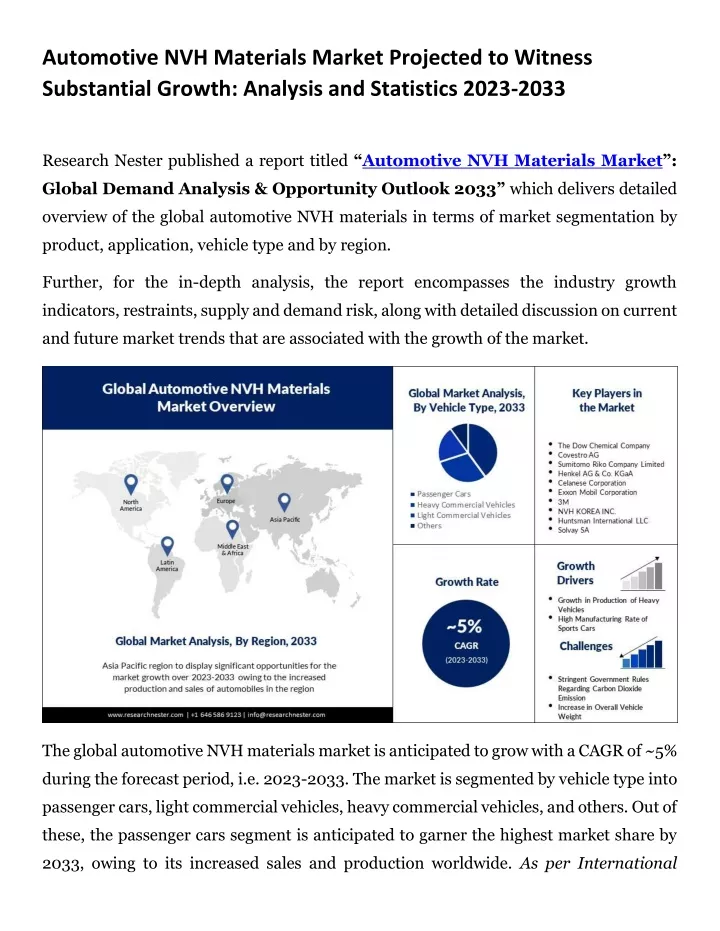 automotive nvh materials market projected