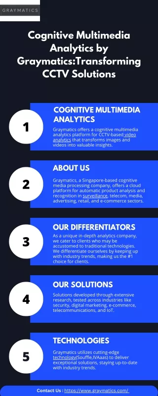 Cognitive Multimedia Analytics by Graymatics:Transforming CCTV Solutions