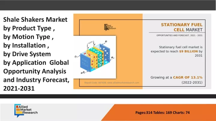 opportunity analysis and industry forecast 2016