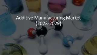 additive manufacturing market 2023 2029