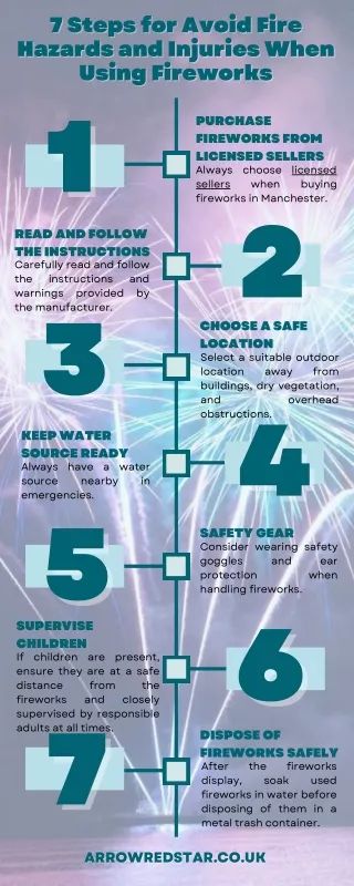 How to Avoid Fire Hazards and Injuries When Using Fireworks?