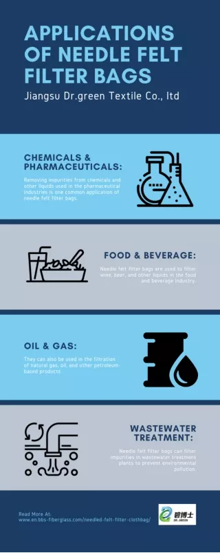 Applications of Needle Felt Filter Bags [Infographic]