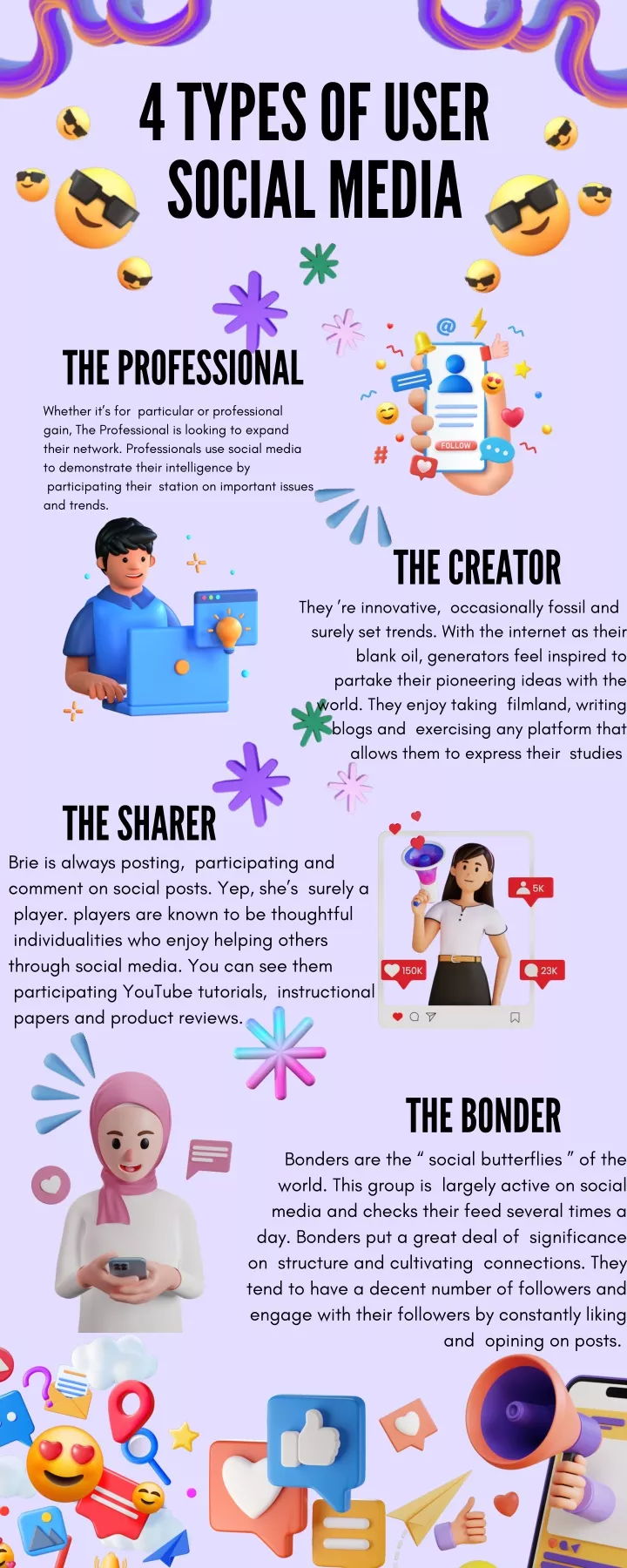 4 types of user social media