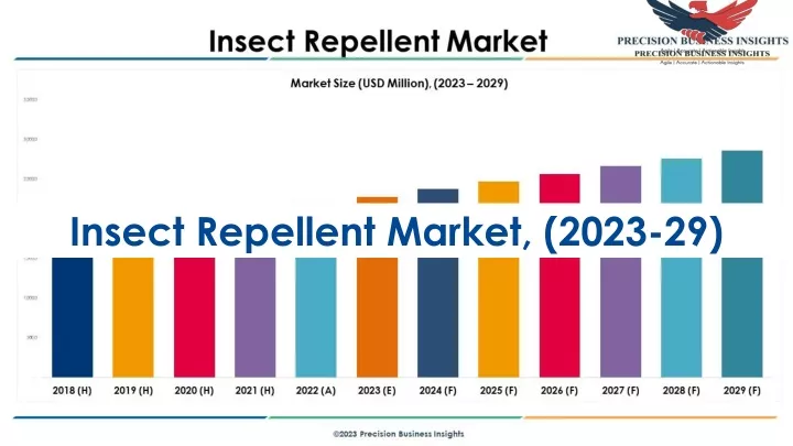 insect repellent market 2023 29