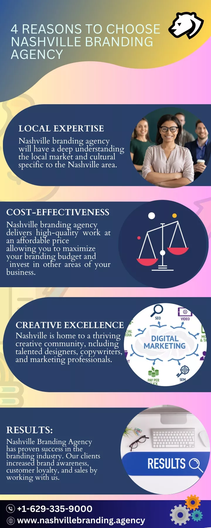 4 reasons to choose nashville branding agency