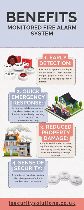 Benefits Of A Monitored Fire Alarm System For Your Building