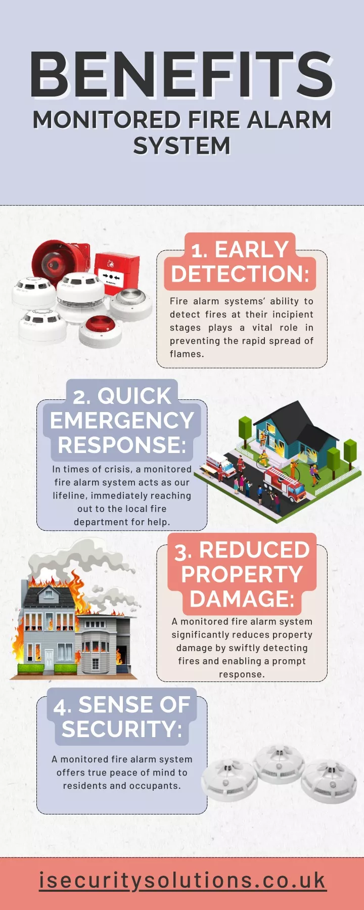 benefits benefits monitored fire alarm monitored