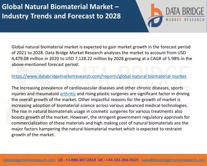 global natural biomaterial market industry trends