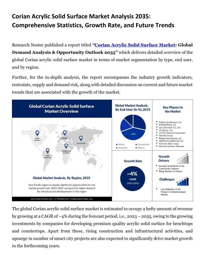 corian acrylic solid surface market analysis 2035