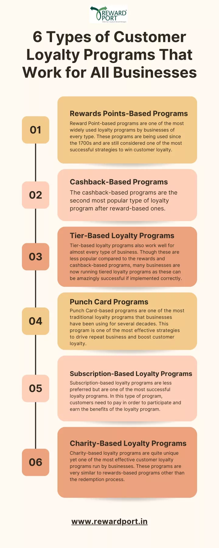 6 types of customer loyalty programs that work