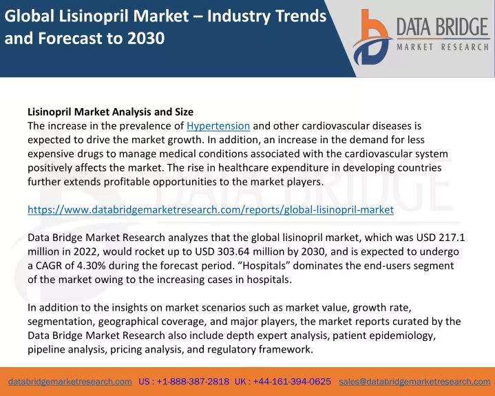 global lisinopril market industry trends