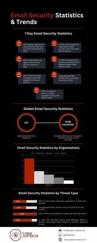 Email Security Statistics & Trends - Cyber Suraksa