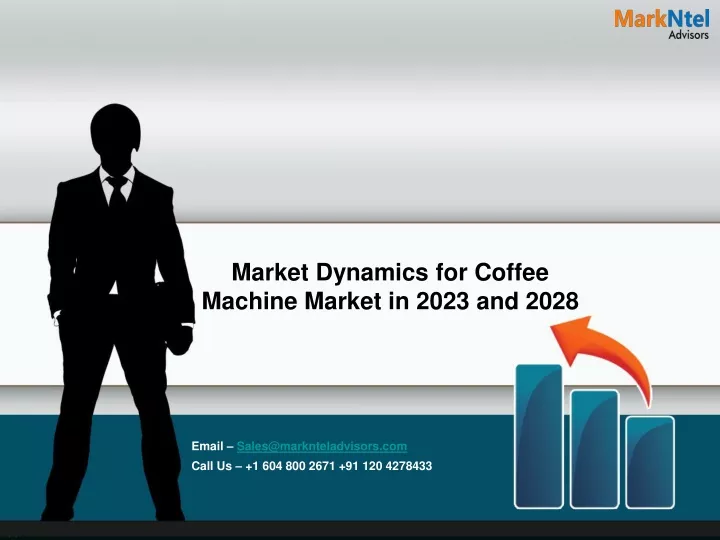 market dynamics for coffee machine market in 2023