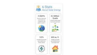 3kW Solar Panel Price In India With Subsidy