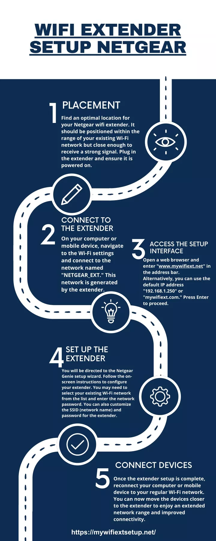 wifi extender setup netgear