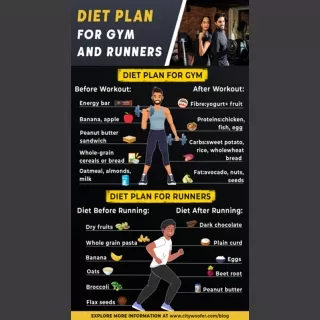 Diet Plan for Runners and Gym to Improve Fitness