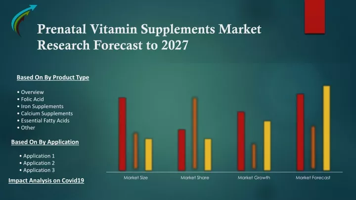 prenatal vitamin supplements market research forecast to 2027