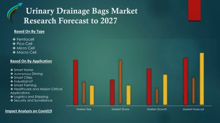 urinary drainage bags market research forecast to 2027