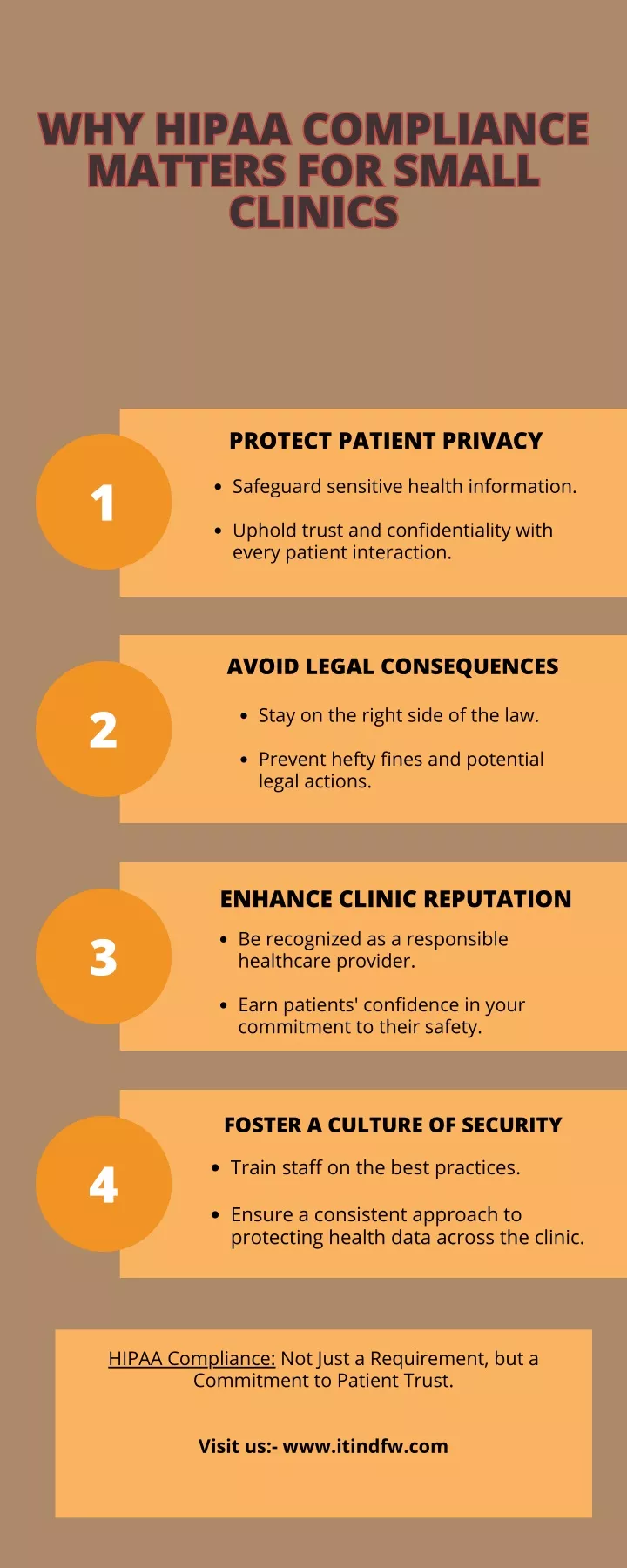 why hipaa compliance matters for small clinics