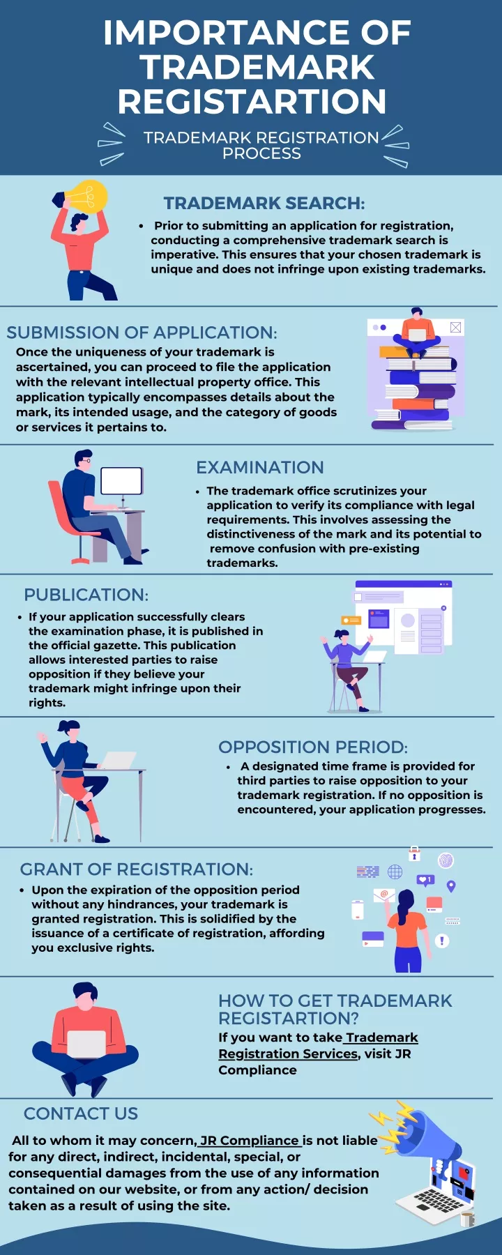 importance of trademark registartion