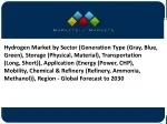 Hydrogen Market Demand – Historical and Future Challenges - slide 1