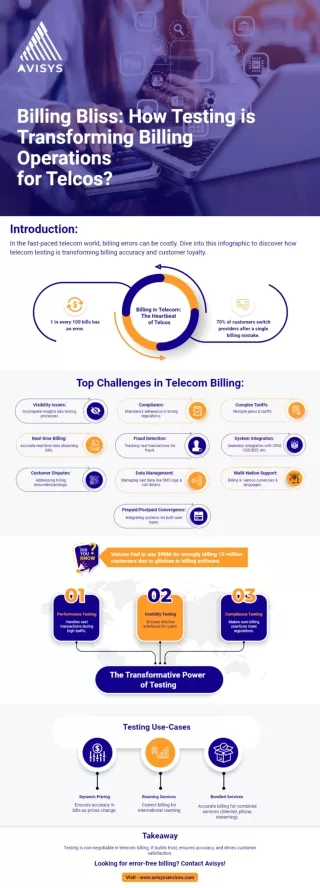 Infographic - How Testing is Transforming Billing Operations for Telcos