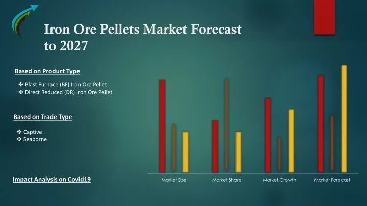 iron ore pellets market forecast to 2027