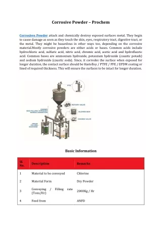 Corrosive Powder – Prochem