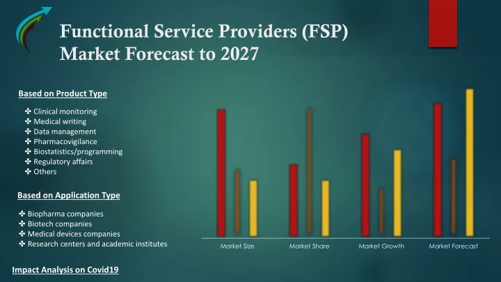 functional service providers fsp market forecast to 2027