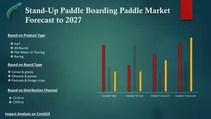 stand up paddle boarding paddle market forecast to 2027