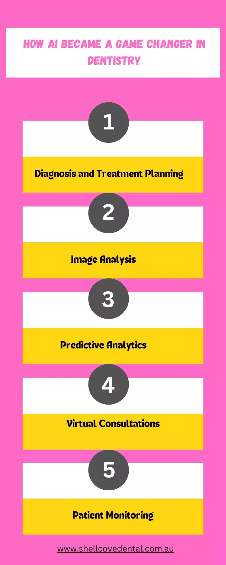 how ai became a game changer in dentistry