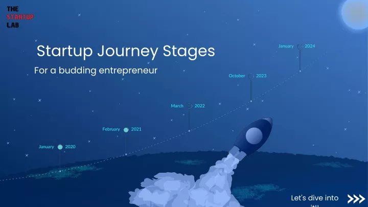 startup journey stages for a budding entrepreneur
