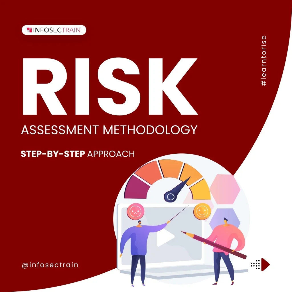 PPT - Risk Assessment Methodology PowerPoint Presentation, free ...
