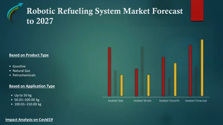 robotic refueling system market forecast to 2027