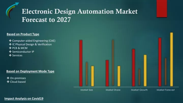 electronic design automation market forecast to 2027