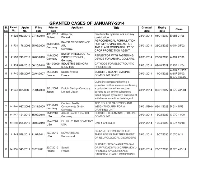 granted cases of january 2014