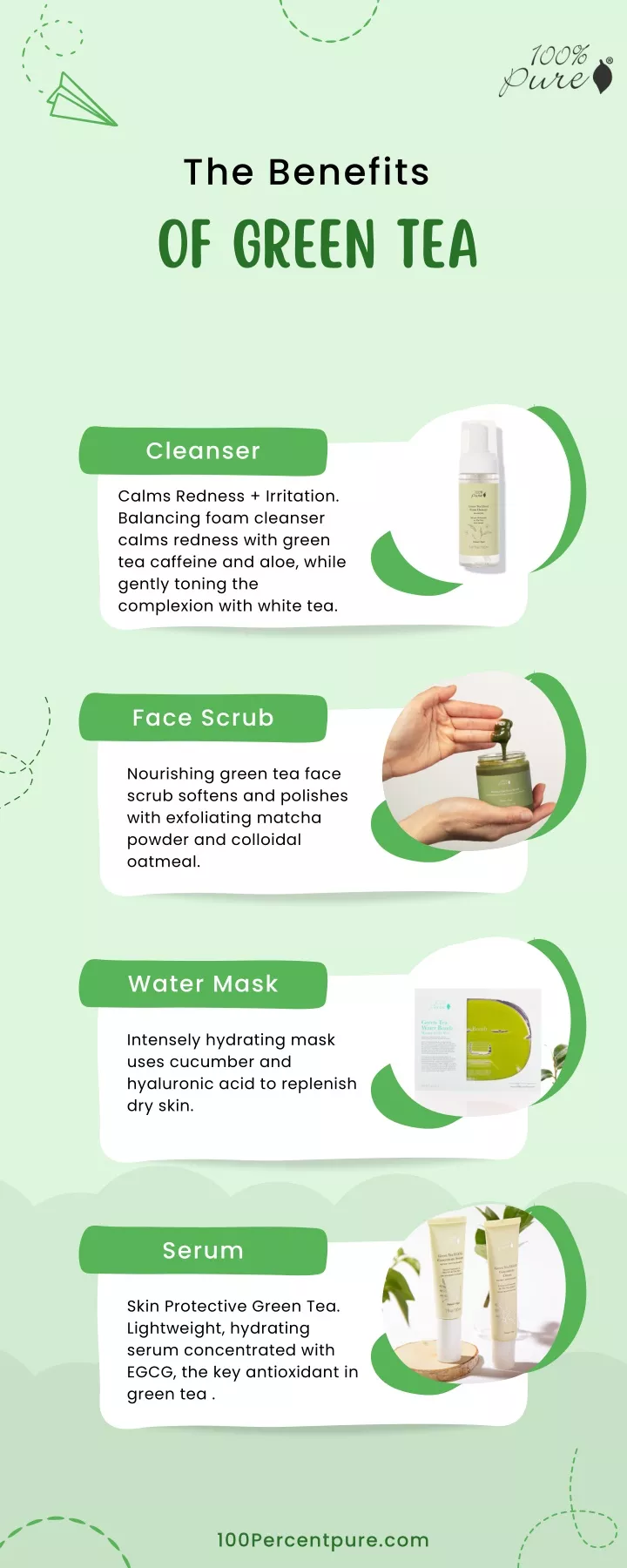 the benefits of green tea