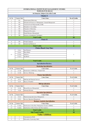 IIMS Pune : Top PGDM Colleges in Pune - PGDM Course Details & Syllabus 2022-24