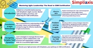 Mastering Agile Leadership The Road to CSM Certification