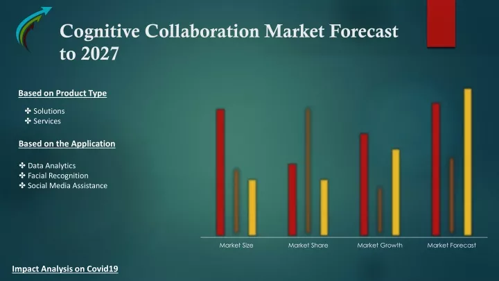 cognitive collaboration market forecast to 2027