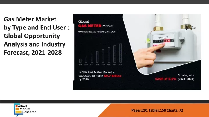 opportunity analysis and industry forecast 2016