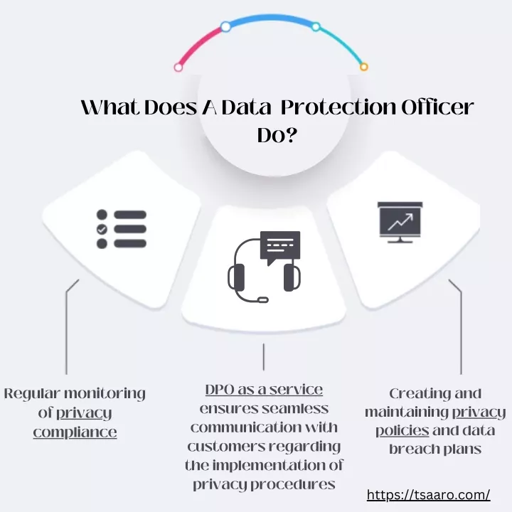 what does a data protection officer do